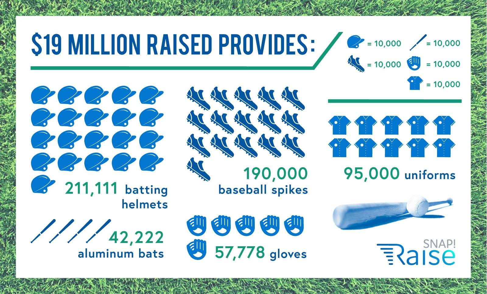 High School Baseball Fundraising Ideas Snap Raise - 