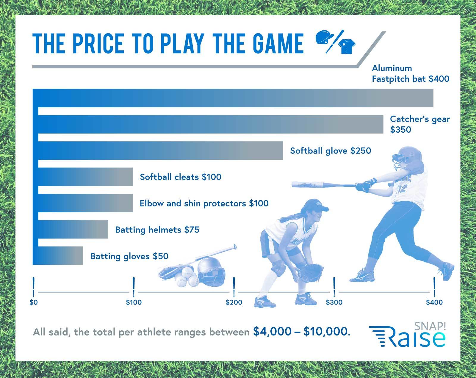 fundraisers-for-softball-teams-that-work-snap-raise